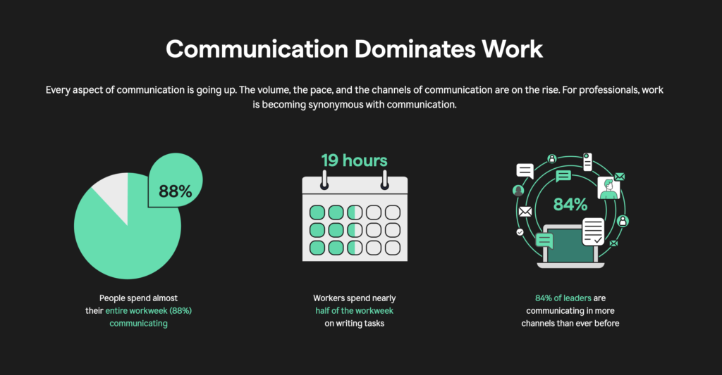 Leadership and Social Influence: What to Learn From Grammarly | The State of Business Communication in 2024
